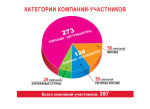 Статистика выставочного проекта «ПОДАРКИ. ВЕСНА 2014» - «НОВЫЙ ГОД ЭКСПО» Статистика выставочного проекта «ПОДАРКИ. ВЕСНА 2014» - «НОВЫЙ ГОД ЭКСПО»