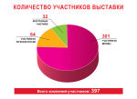 Статистика выставочного проекта «ПОДАРКИ. ВЕСНА 2014» - «НОВЫЙ ГОД ЭКСПО» Статистика выставочного проекта «ПОДАРКИ. ВЕСНА 2014» - «НОВЫЙ ГОД ЭКСПО»