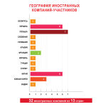 Статистика выставочного проекта «ПОДАРКИ. ВЕСНА 2014» - «НОВЫЙ ГОД ЭКСПО» Статистика выставочного проекта «ПОДАРКИ. ВЕСНА 2014» - «НОВЫЙ ГОД ЭКСПО»