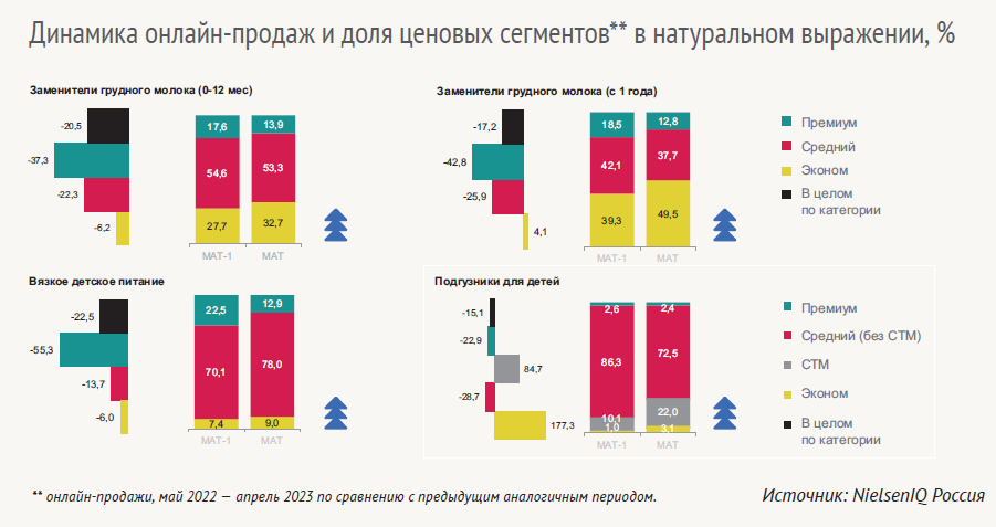Александра Гордеева (NIELSENIQ): «Снижение продаж на детском рынке во многом связано с сокращением ассортимента» Александра Гордеева (NIELSENIQ): «Снижение продаж на детском рынке во многом связано с сокращением ассортимента»