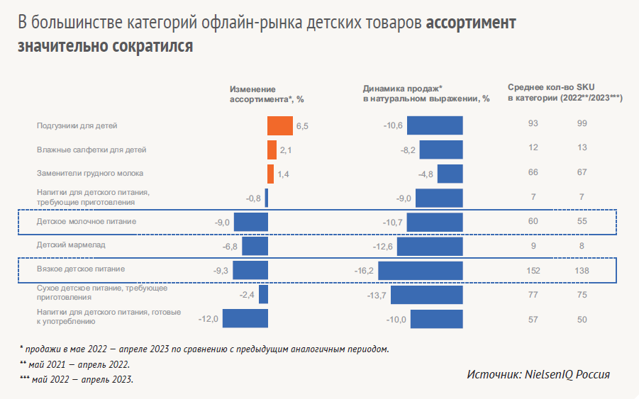Александра Гордеева (NIELSENIQ): «Снижение продаж на детском рынке во многом связано с сокращением ассортимента» Александра Гордеева (NIELSENIQ): «Снижение продаж на детском рынке во многом связано с сокращением ассортимента»