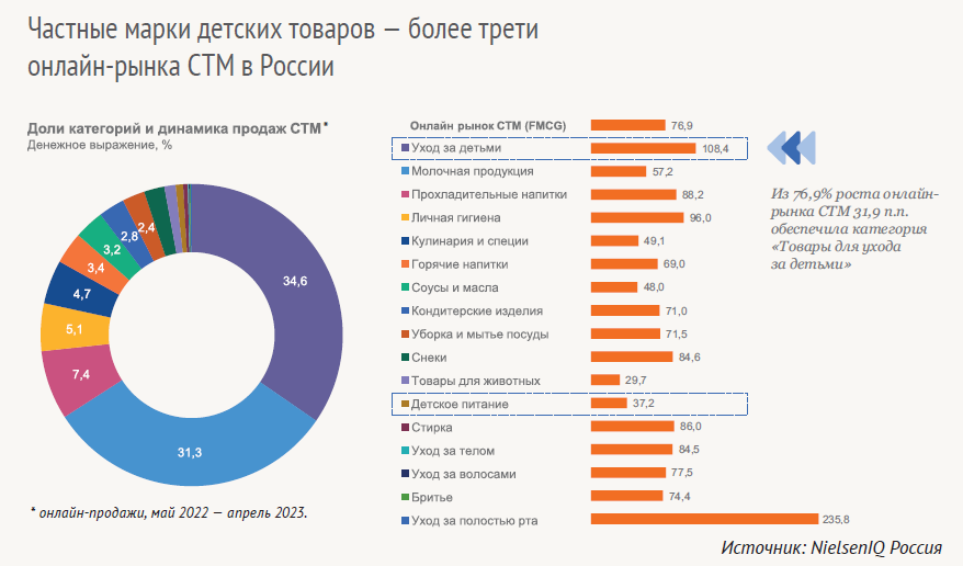Александра Гордеева (NIELSENIQ): «Снижение продаж на детском рынке во многом связано с сокращением ассортимента» Александра Гордеева (NIELSENIQ): «Снижение продаж на детском рынке во многом связано с сокращением ассортимента»