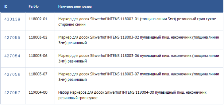 ������������ ������ �������� ��� ����� ����� INTENS �� �� Silwerhof