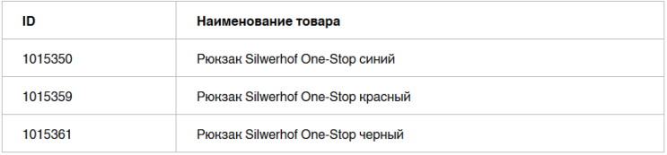 Стиль городских джунглей: новые рюкзаки Silwerhof из коллекции One-Stop Стиль городских джунглей: новые рюкзаки Silwerhof из коллекции One-Stop