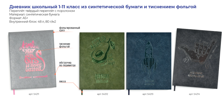 Товарный обзор: дневники в твёрдом переплёте с поролоном из новой коллекции Школа 2021 от Феникс+. Товарный обзор: дневники в твёрдом переплёте с поролоном из новой коллекции Школа 2021 от Феникс+.