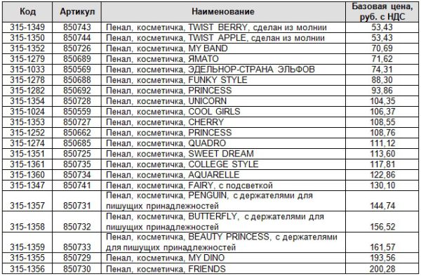 Пеналы-косметички от Silwerhof