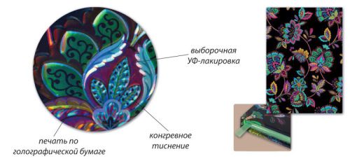 Голографические орнаменты Голографические орнаменты