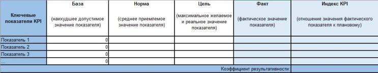 Внедрение KPI. Основные правила и ошибки Внедрение KPI. Основные правила и ошибки