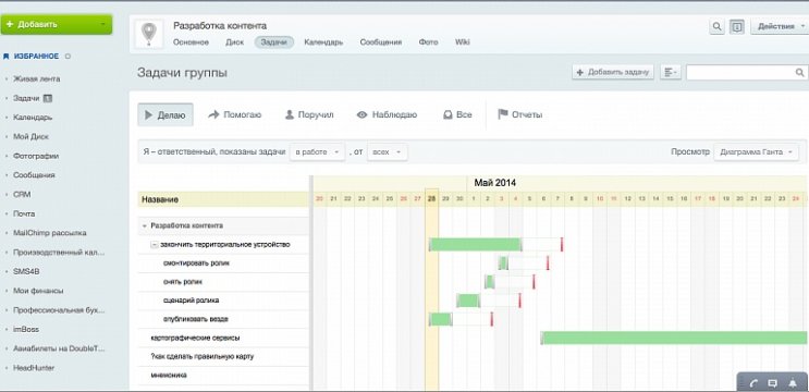 Внедрение KPI. Основные правила и ошибки Внедрение KPI. Основные правила и ошибки