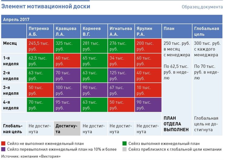 Внедрение KPI. Основные правила и ошибки Внедрение KPI. Основные правила и ошибки