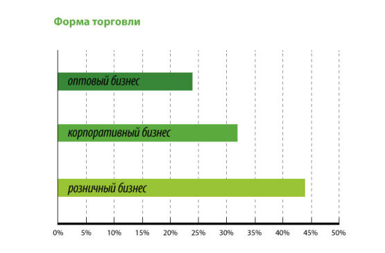 ″Индекс Самсона″: отчет за сентябрь 2014 ″Индекс Самсона″: отчет за сентябрь 2014