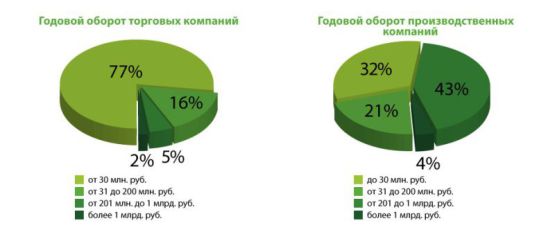 ″Индекс Самсона″: отчет за сентябрь 2014 ″Индекс Самсона″: отчет за сентябрь 2014