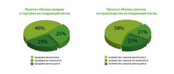 ″Индекс Самсона″: отчет за сентябрь 2014 ″Индекс Самсона″: отчет за сентябрь 2014