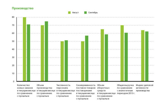 ″Индекс Самсона″: отчет за сентябрь 2014 ″Индекс Самсона″: отчет за сентябрь 2014
