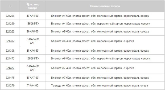 Товар дня: тетради и блокноты Товар дня: тетради и блокноты