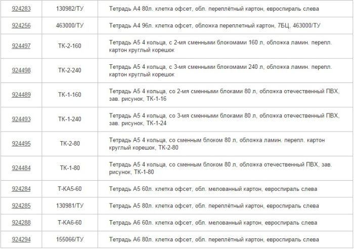 Товар дня: тетради и блокноты Товар дня: тетради и блокноты