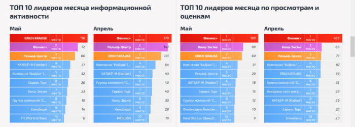 ����� ������ �������� �������� �� ������� KanzOboz.ru