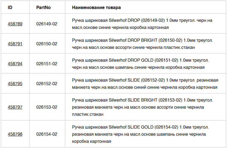 Новые трехгранные ручки Silwerhof: непревзойденная мягкость письма Новые трехгранные ручки Silwerhof: непревзойденная мягкость письма