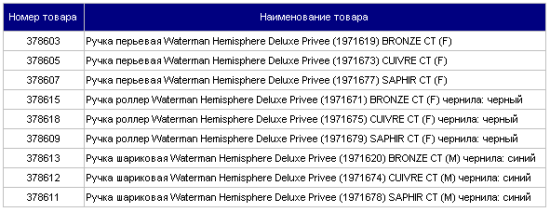 ������� Waterman Hemisphere Collection Privee