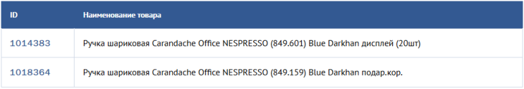 �������� ���� � Caran d�Ache ������������ �������������� ��������� ��������� ����� 849 Nespresso