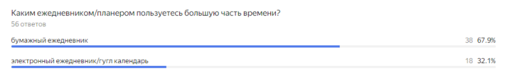 Будущее планирования Будущее планирования