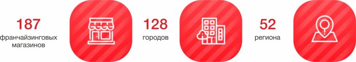 КанцПарк: 1 миллиард рублей! КанцПарк: 1 миллиард рублей!