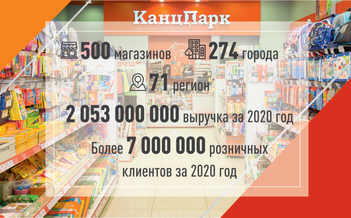 «КанцПарк»: рекордное количество открытий магазинов!
