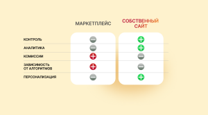 Собственный интернетмагазин — главный драйвер продаж в 2026 году. Собственный интернетмагазин — главный драйвер продаж в 2026 году.