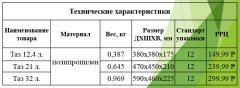 Тазы для хозяйства большой ёмкости от производителя. Тазы для хозяйства большой ёмкости от производителя.