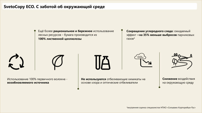 ������� ������ SvetoCopy ECO