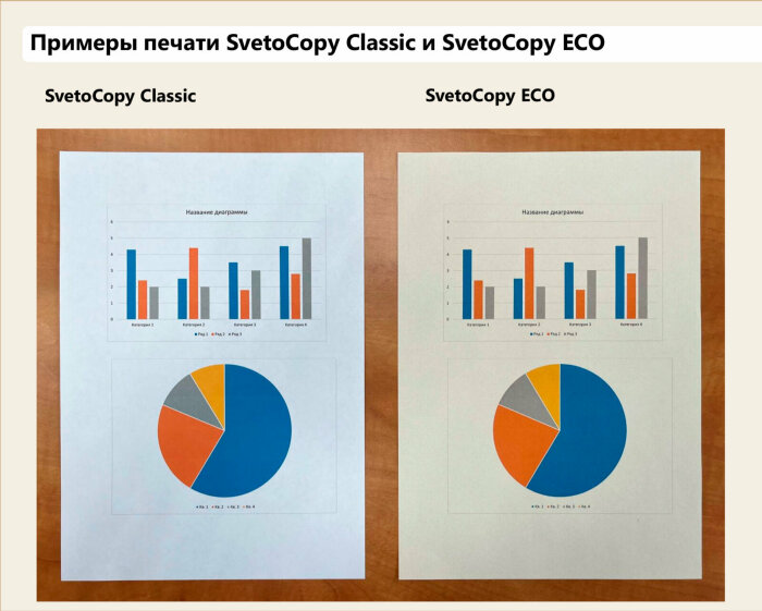 ������� ������ SvetoCopy ECO