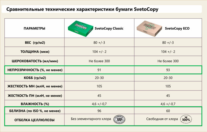 ������� ������ SvetoCopy ECO