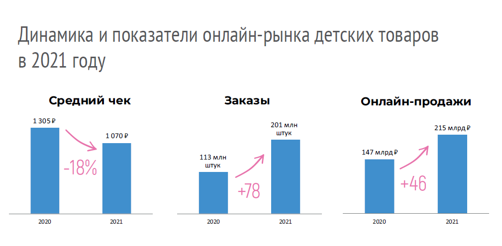 Екатерина Дайняк (DATA INSIGHT): «Мы наблюдаем тенденцию к универсализации детского онлайн-рынка» Екатерина Дайняк (DATA INSIGHT): «Мы наблюдаем тенденцию к универсализации детского онлайн-рынка»