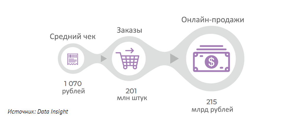 Екатерина Дайняк (DATA INSIGHT): «Мы наблюдаем тенденцию к универсализации детского онлайн-рынка» Екатерина Дайняк (DATA INSIGHT): «Мы наблюдаем тенденцию к универсализации детского онлайн-рынка»