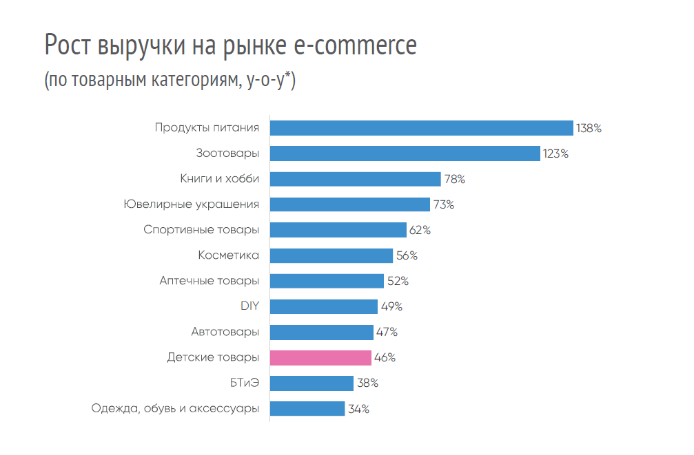 Екатерина Дайняк (DATA INSIGHT): «Мы наблюдаем тенденцию к универсализации детского онлайн-рынка» Екатерина Дайняк (DATA INSIGHT): «Мы наблюдаем тенденцию к универсализации детского онлайн-рынка»