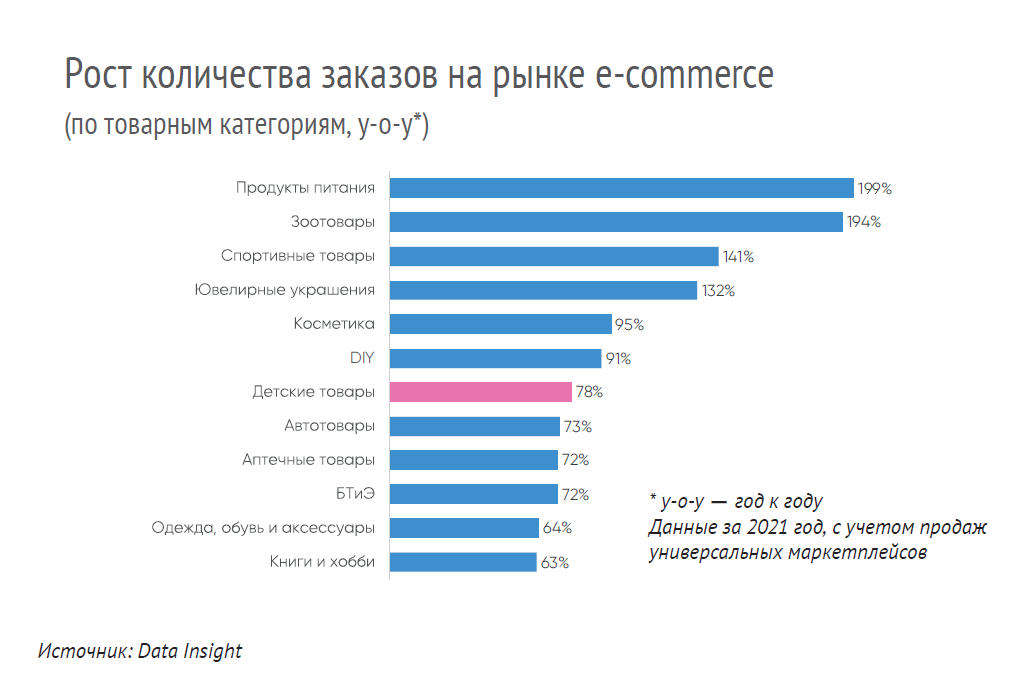 Екатерина Дайняк (DATA INSIGHT): «Мы наблюдаем тенденцию к универсализации детского онлайн-рынка» Екатерина Дайняк (DATA INSIGHT): «Мы наблюдаем тенденцию к универсализации детского онлайн-рынка»