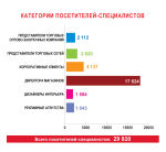Статистика выставочного проекта «ПОДАРКИ. ОСЕНЬ 2013» - «НОВЫЙ ГОД ЭКСПО» Статистика выставочного проекта «ПОДАРКИ. ОСЕНЬ 2013» - «НОВЫЙ ГОД ЭКСПО»
