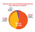 Статистика выставочного проекта «ПОДАРКИ. ОСЕНЬ 2013» - «НОВЫЙ ГОД ЭКСПО» Статистика выставочного проекта «ПОДАРКИ. ОСЕНЬ 2013» - «НОВЫЙ ГОД ЭКСПО»