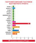 Статистика выставочного проекта «ПОДАРКИ. ОСЕНЬ 2013» - «НОВЫЙ ГОД ЭКСПО» Статистика выставочного проекта «ПОДАРКИ. ОСЕНЬ 2013» - «НОВЫЙ ГОД ЭКСПО»