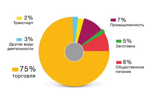 Кризис - время возможностей