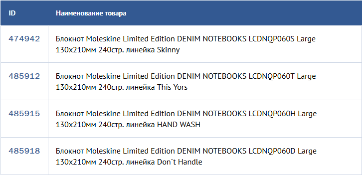 Невероятная мировая история джинсовой культуры в коллекции DENIM от Moleskine Невероятная мировая история джинсовой культуры в коллекции DENIM от Moleskine