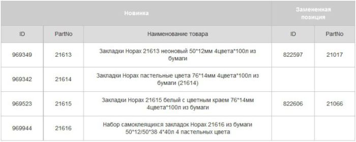Товар дня: новинки бумажных закладок Stick’n Товар дня: новинки бумажных закладок Stick’n