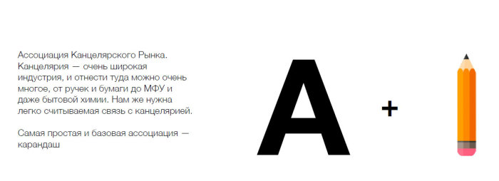 Голосование за логотип Ассоциации