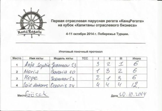 Первая парусная «КанцРегата» на кубок «КАПИТАНЫ ОТРАСЛЕВОГО БИЗНЕСА» Первая парусная «КанцРегата» на кубок «КАПИТАНЫ ОТРАСЛЕВОГО БИЗНЕСА»