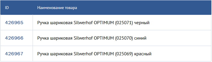 Бизнес-ручка Silwerhof OPTIMUM: универсальный инструмент, необходимый для работы в современном офисе Бизнес-ручка Silwerhof OPTIMUM: универсальный инструмент, необходимый для работы в современном офисе