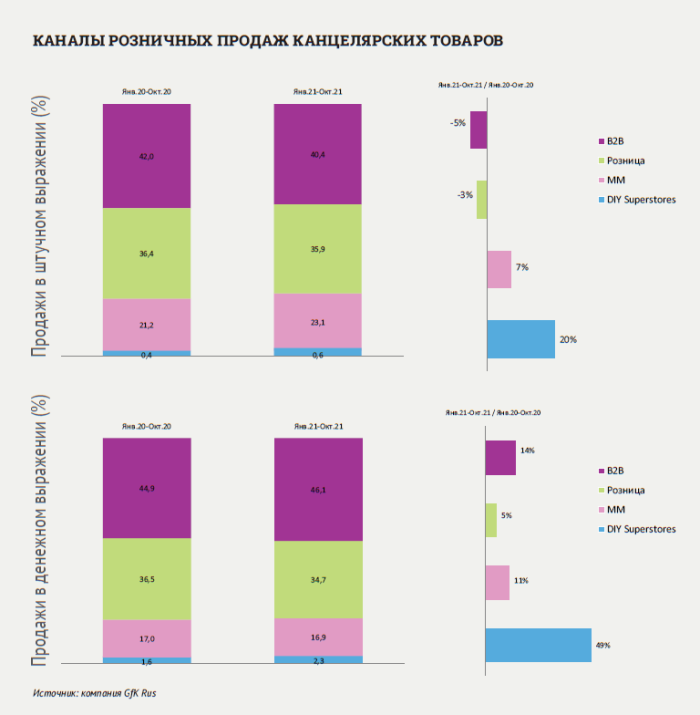 Сергей Иванов (GfK RUS): «На канцелярском рынке продолжается снижение объемов продаж в штуках» Сергей Иванов (GfK RUS): «На канцелярском рынке продолжается снижение объемов продаж в штуках»