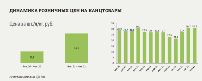 Сергей Иванов (GfK RUS): «На канцелярском рынке продолжается снижение объемов продаж в штуках» Сергей Иванов (GfK RUS): «На канцелярском рынке продолжается снижение объемов продаж в штуках»