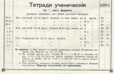 Часть II. Тетради до революции. Производитель – оптовик – магазин: «под фирмою покупателя» и с любой из 25 линовок. Часть II. Тетради до революции. Производитель – оптовик – магазин: «под фирмою покупателя» и с любой из 25 линовок.