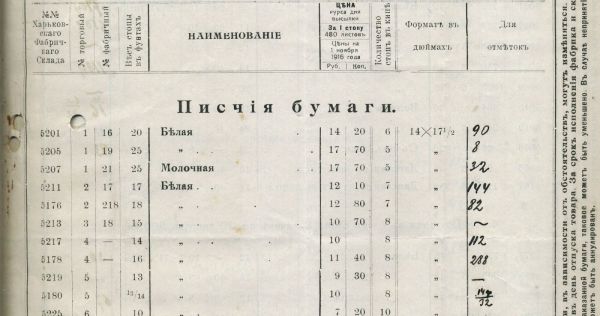 Часть II. Тетради до революции. Производитель – оптовик – магазин: «под фирмою покупателя» и с любой из 25 линовок. Часть II. Тетради до революции. Производитель – оптовик – магазин: «под фирмою покупателя» и с любой из 25 линовок.