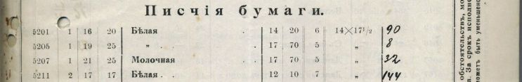 Часть II. Тетради до революции. Производитель – оптовик – магазин: «под фирмою покупателя» и с любой из 25 линовок. Часть II. Тетради до революции. Производитель – оптовик – магазин: «под фирмою покупателя» и с любой из 25 линовок.